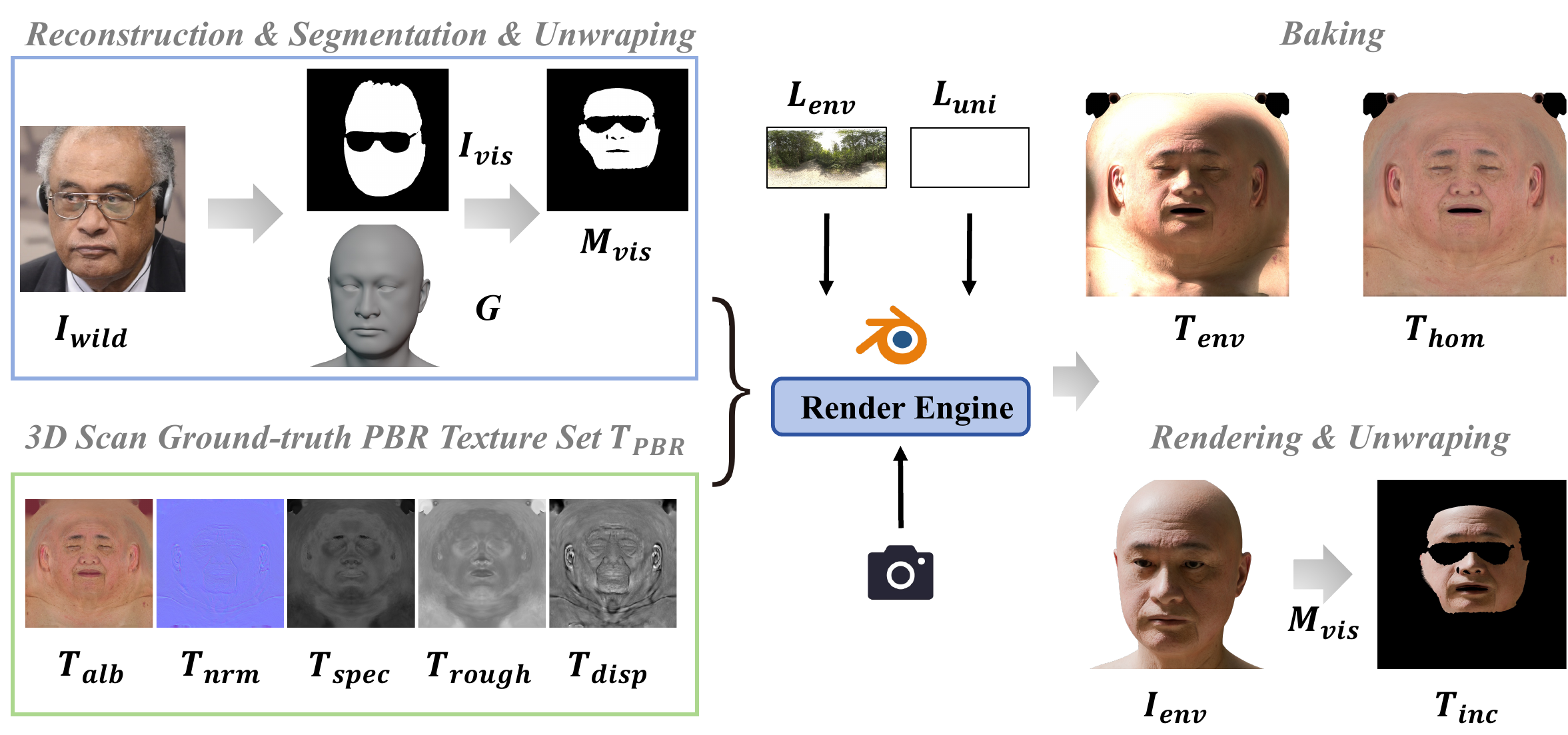 Synthetic data generation pipeline
