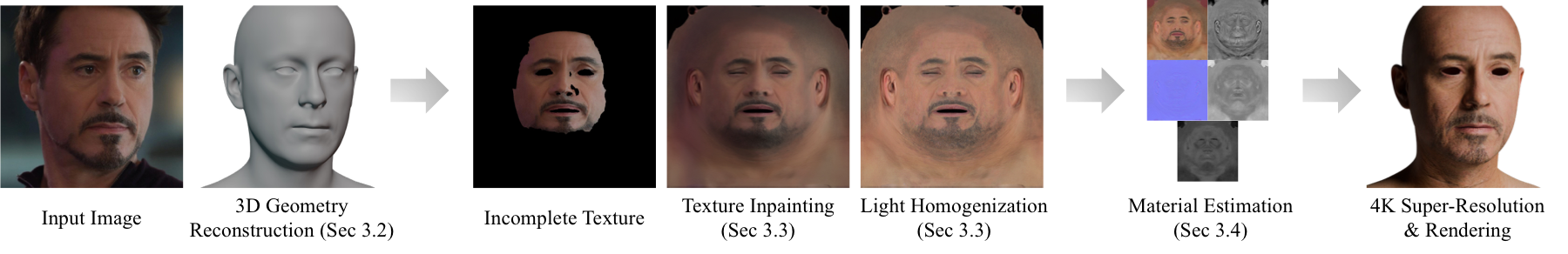 MARCUS-Avatar paper pipeline figure