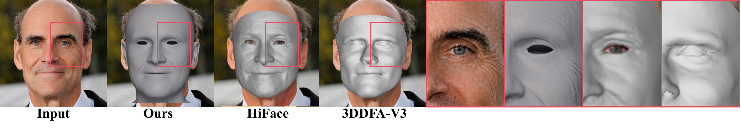 Geometry detail comparison against HiFace and 3DDFA-V3