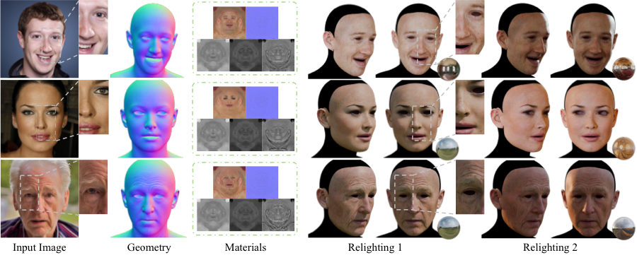 Monocular Avatar Reconstruction